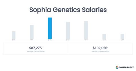 geninc|geninc salaire.